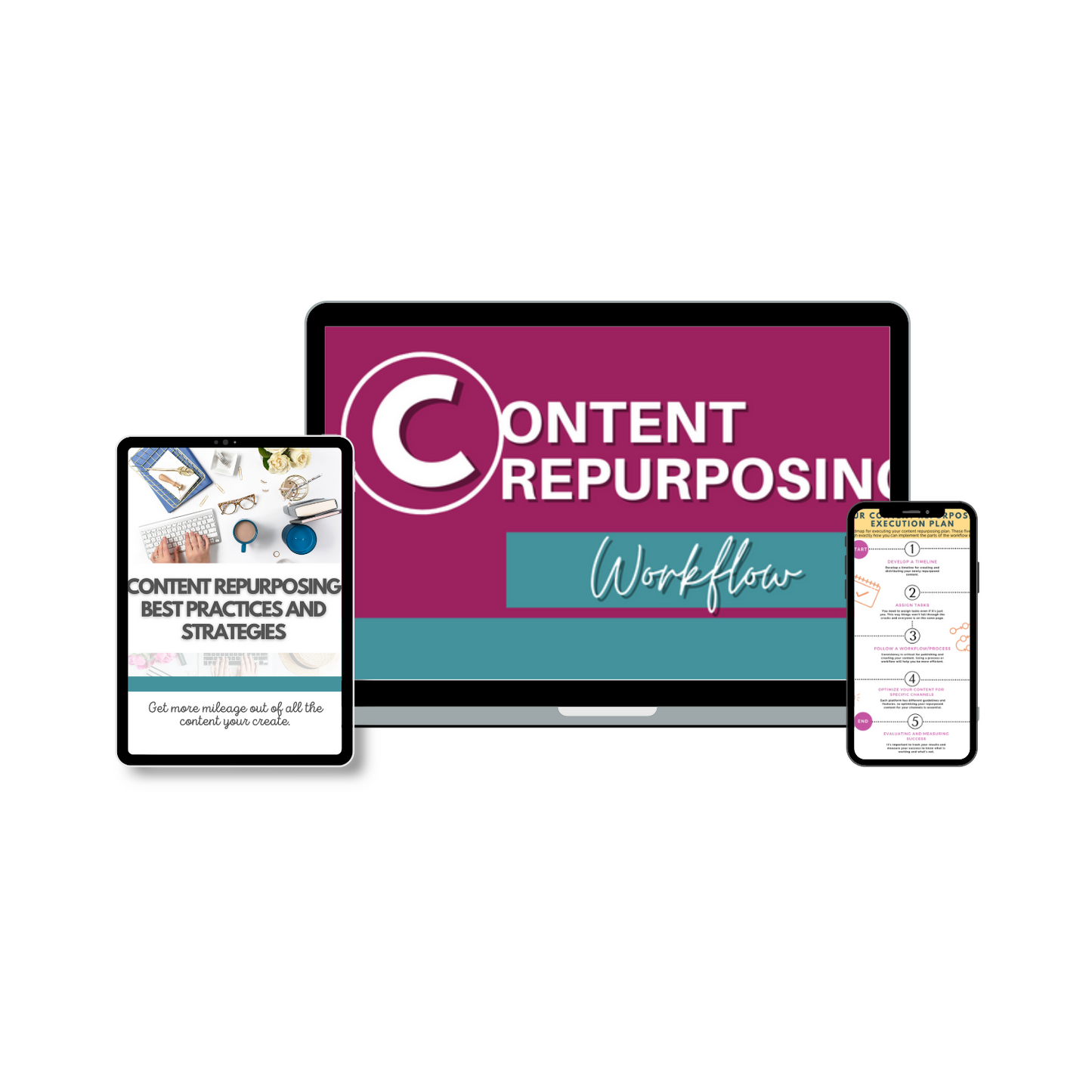 The Content Repurposing Formula